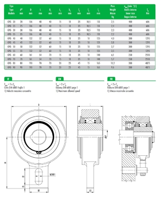 R &amp; B embrague freewheel backstop embrague RSBW60/GVG60 aplicar en el grano elevador o máquina de redes de pesca